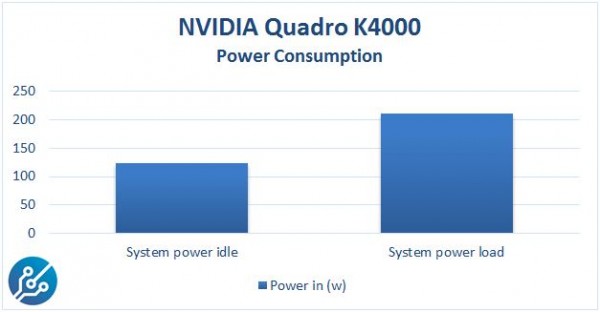 NVIDIA Quadro K4000 Power Consumption