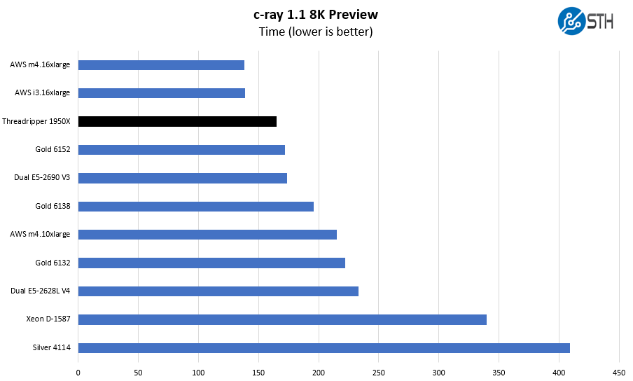 AMD Threadripper 1950X C Ray 8K Preview