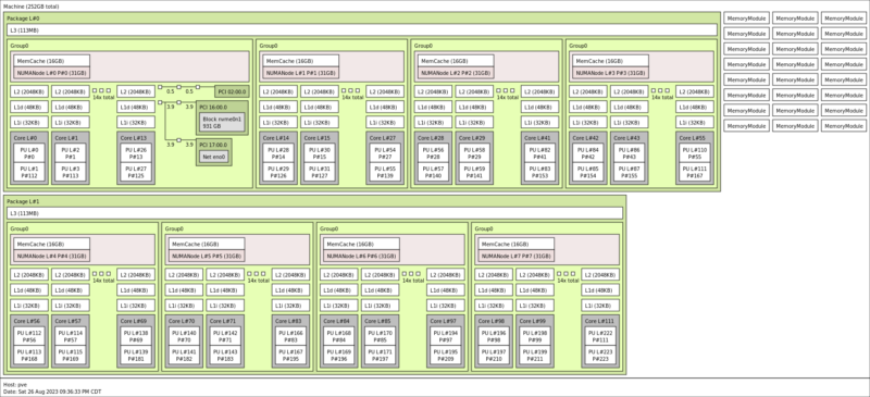 Xeon Max Cache Topo