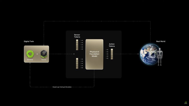 NVIDIA Robotics Workflow