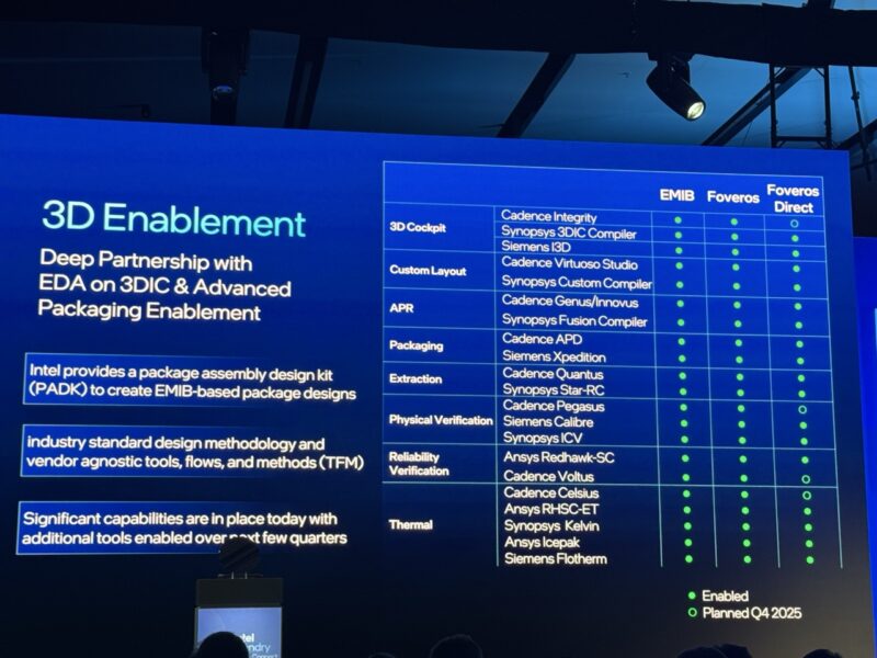 Intel Foundry 2025 3D Tooling Readiness Large