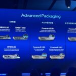 Intel Foundry 2025 Advanced Packaging Large