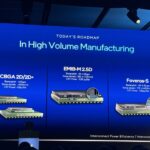 Intel Foundry 2025 Advanced Packaging Large