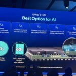 Intel Foundry 2025 EMIB 2.5D Large