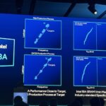 Intel Foundry 2025 Intel 18A Process Improvements Large