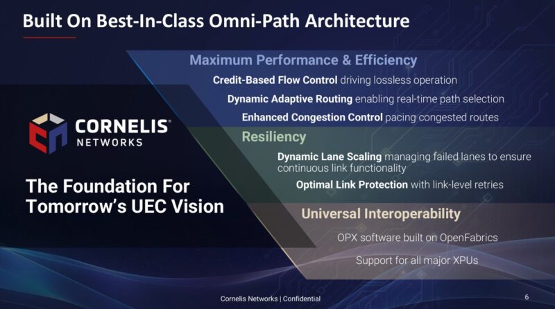 Cornelis CN5000 Path To UltraEthernet