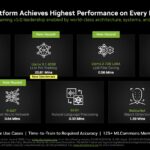 NVIDIA MLPerf Training v5.0 Wins